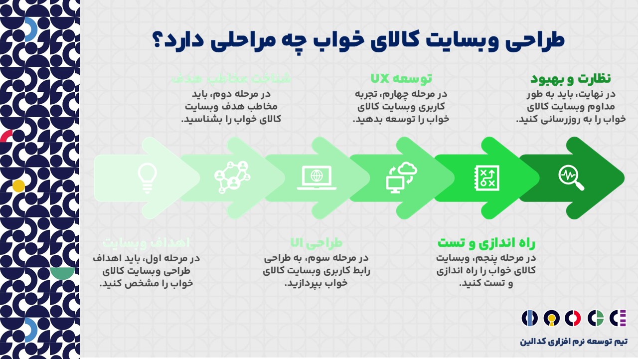 روش ساخت و طراحی وبسایت کالای خواب